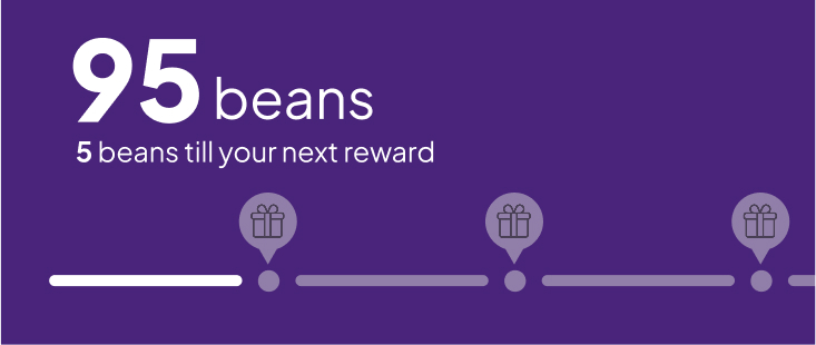 BEAN POINTS